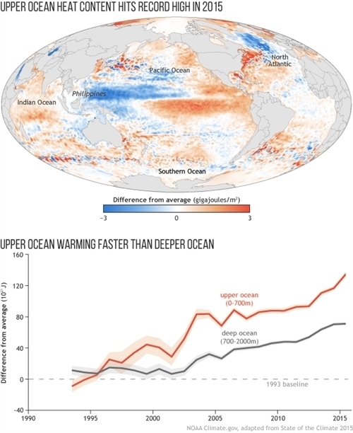 StateoftheClimate2015_oceanheatcontent_map_and_graph_620_0.jpg
