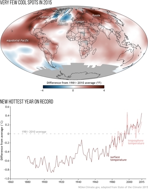 StateoftheClimate2015_surfacetemps_map_and_graph_620.jpg